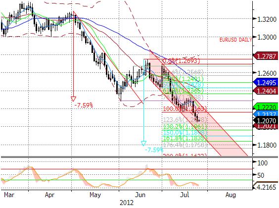 EURUSD fundamentalnie Złoty słabszy. Polska waluta po porannym zejściu poniżej poziomu 4,20, zaraz po publikacji danych o indeksach PMI dla strefy euro ponownie osłabiła się.