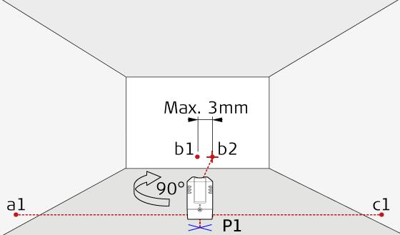 Kontrola dokładności Obróć urządzenie o 180 tak, aby wskazywało w kierunku przeciwnym 2 do kierunku 1. Ustaw urządzenie tak, aby wiązka lasera trafiła dokładnie w punkt A1.