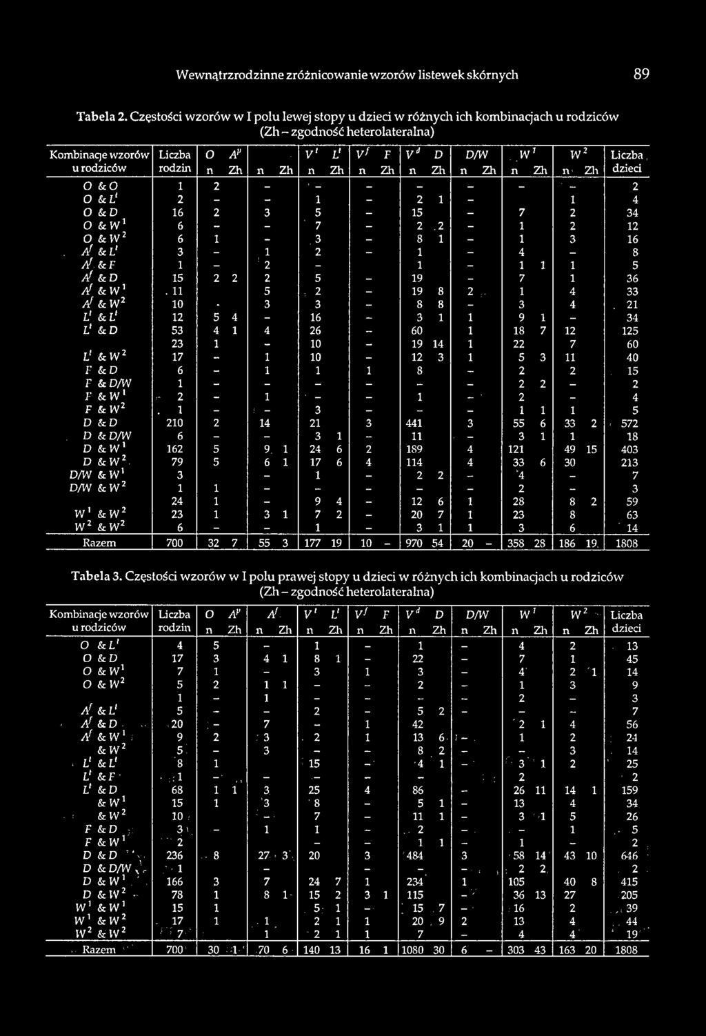 & d 15 5-19 - 7 1 6 A & w, 11 5, _ 19 8 :. 1 4 Af & W 10 - - 8 8-4. 1 l' & l' 1 5 4-16 - 1 1 9 1-4 l' & d 5 4 1 4 6-60 1 18 7 1 15 1-10 - 19 14 1 7 60 l' & w 17-1 10-1 1 5 11 40 F & D 6-1 1 1 8 -.