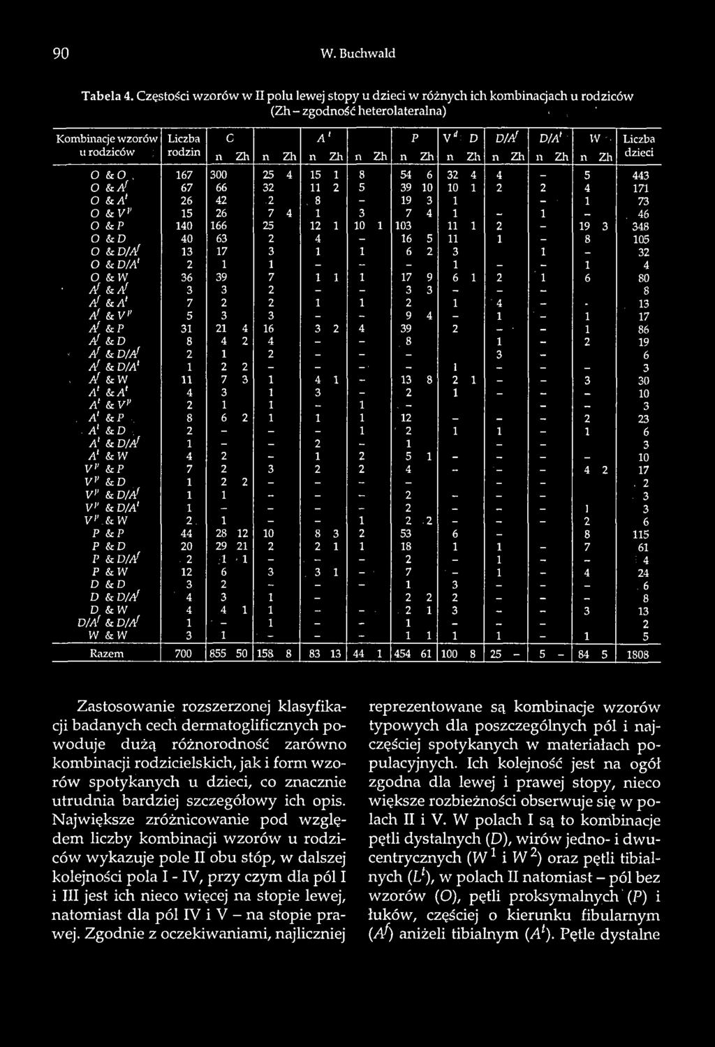 46 O & P 140 166 5 1 1 10 1 10 U 1-19 48 O & D 40 6 4-16 5 11 1 _ 8 105 O & D/Af 1 17 1 1 6 1 - O & D/A1 1 1 - - - 1 - - 1 4 O & W 6 9 7 1 1 1 17 9 6 1 ' 1 6 80 Af ua!