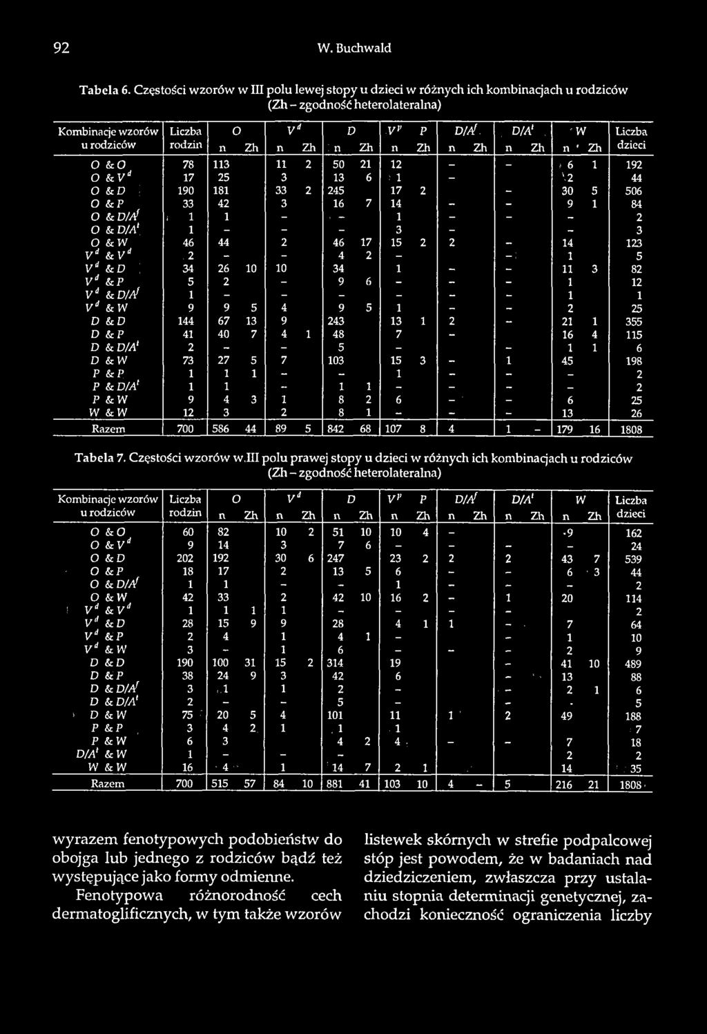 1 - - - - - O &W 46 44 46 17 15-14 1 v d & v d. - - 4 - - ; 1 5 v d & d ; 4 6 10 10 4 1 - - 11 8 V d & P 5 _ 9 6 _ - _ 1 1 v d & d/a!