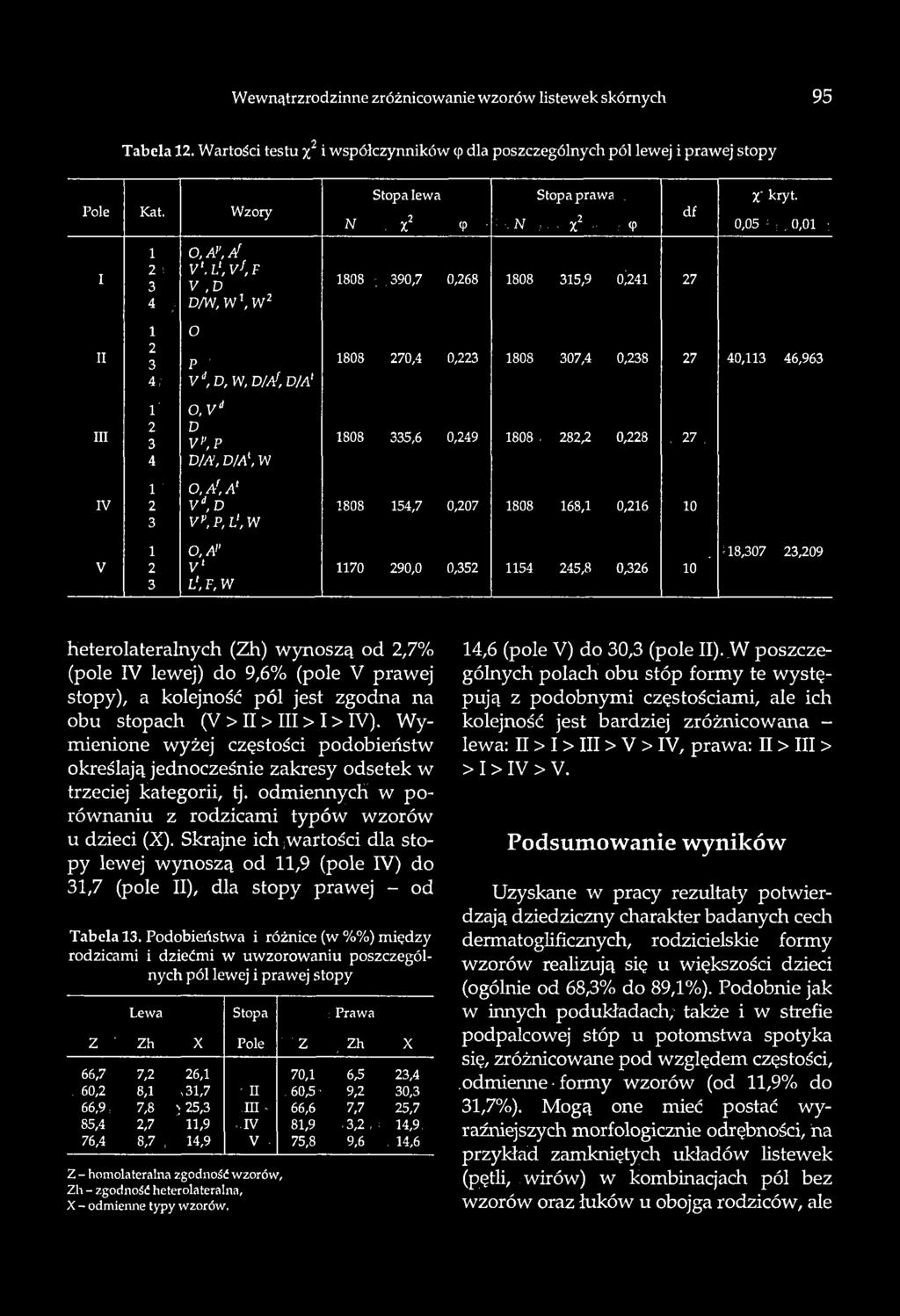 90,7 0,68 1808 15,9 0^41 7 1808 70,4 0, 1808 07,4 0,8 7 40,11 46,96 III 1' 4 o, v d D Vv,P D/, D/A, W 1808 5,6 0,49 1808. 8^ 0,8,7. rv V 1 ' 1 o, a ', a' Vd, D V.