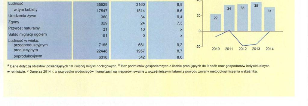 205 Źródło: