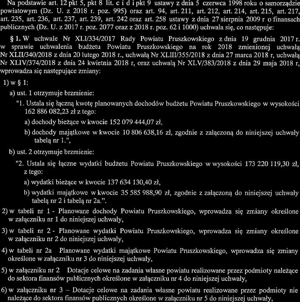 b'ł-stol,ar Ki e r uj ę Projekt Ć)Z ' r '/ ''P { UHWAŁA R / /218 RADY POWIATU PRUSZKOWSKIEGO z dnia 218 r zmieniająca uchwałę w sprawie uchwalenia budżetu Powiatu Pruszkowskiego na rok 218 a