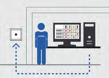 Informacje techniczne 20 Informacje techniczne 21 Informacje o systemach Informacje o systemach Elektroniczne systemy dostępowe Elektroniczne systemy dostępowe 2.