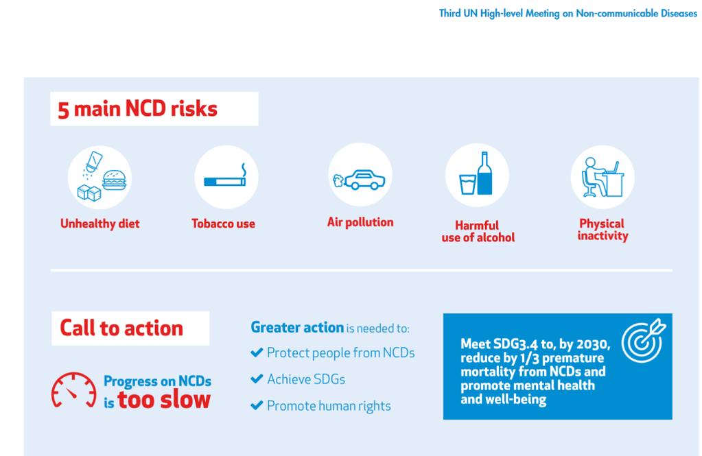 szczycie na temat NCDs i towarzyszącym mu Third