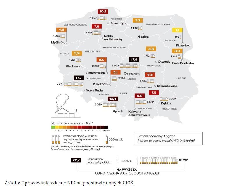 Średnioroczne stężenie