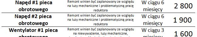 Możliwe jest rozpoznawanie nieprawności elektrycznych, mechanicznych oraz automatyczne generowanie raportów diagnostycznych natychmiast po zakończenia badania.