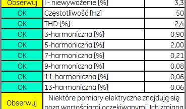 remontu, jednak nie później niż w ciągu najbliższych sześciu (6) miesięcy.