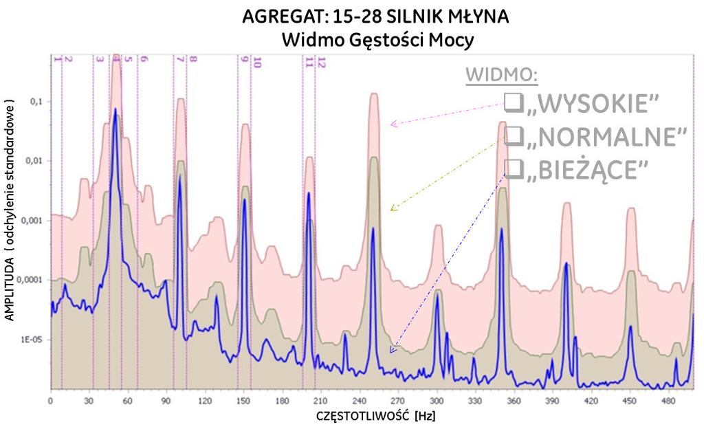 W omawianym przypadku mamy tylko jedno uszkodzenie: uszkodzenie STOJANA. Tabela nr 2 Nr 2. W przypadku odstępstwa od dobrego stanu technicznego (OK) pojawia się instrukcja: OBSERWUJ.