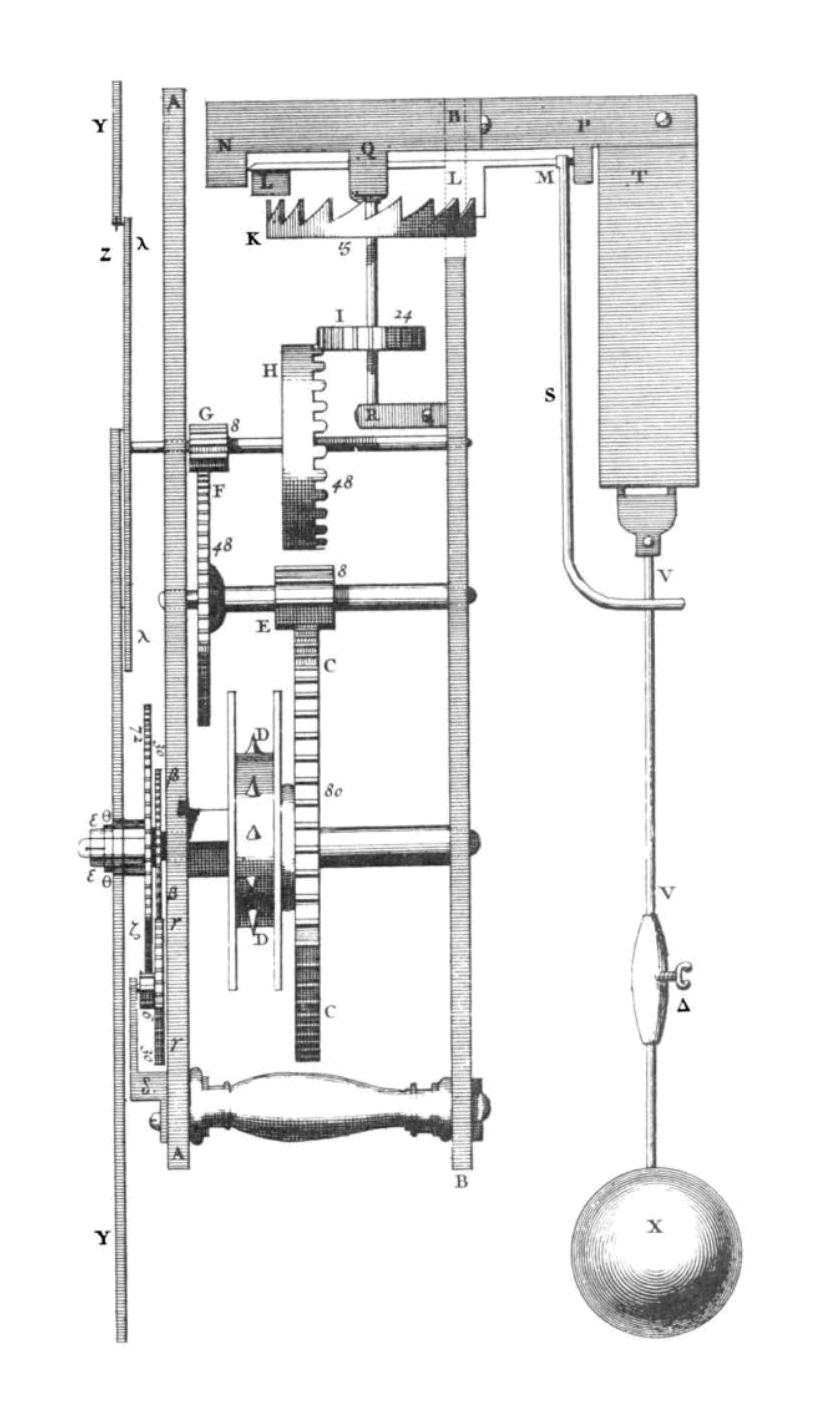 Szkic mechanizmu drugiego zegara wahadłowego