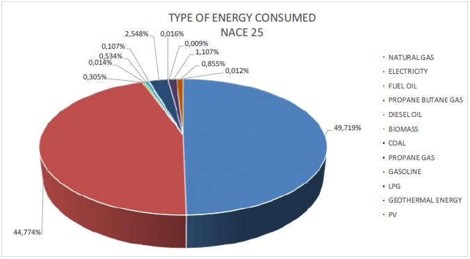 energii elektrycznej zwiększa swój