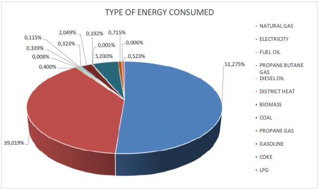 S t r o n a 8 Średnie zużycie energii końcowej w podziale na sektory 8 6 4 2 C24 C25 C28 ogółem Polska 2.