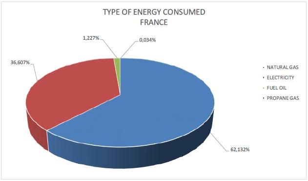 potrzeby ciepła wykorzystywane były węgiel kamienny, koks, biomasa, energia geotermalna czy ciepło sieciowe.
