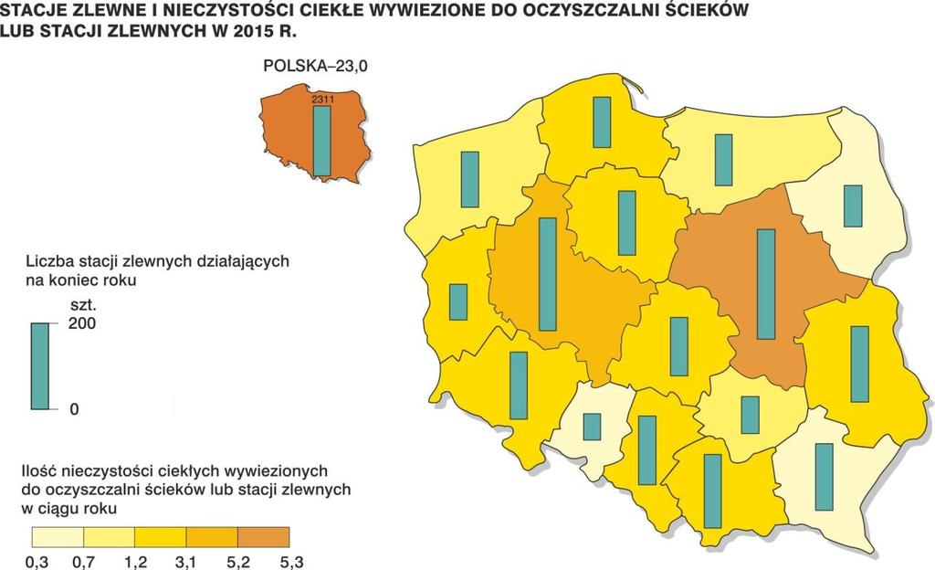 2,1% ogólnej ilości ścieków bytowych odprowadzonych siecią kanalizacyjną do oczyszczalni ścieków.