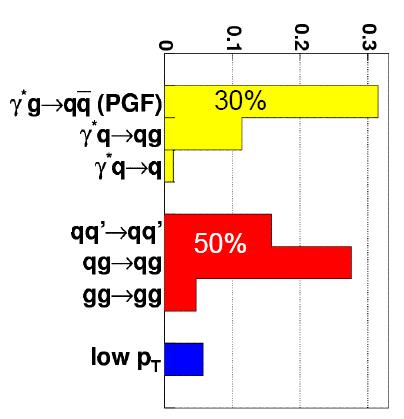 Para hadronów z dużym pt (Q2<1 GeV2) (III) A=R PGF a PGF LL G G q RQCDC a q qq q q Rqq a