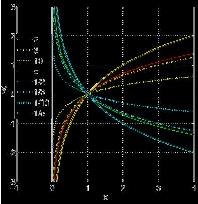 y = y) Rodzje funkcji funkcje złożone funkcje odwrotne y = fg)) y = f ), czyli = fy) Klsy funkcji przyst f ) = f), ogrniczon z dołu nieprzyst f ) = f), ogrniczon z góry