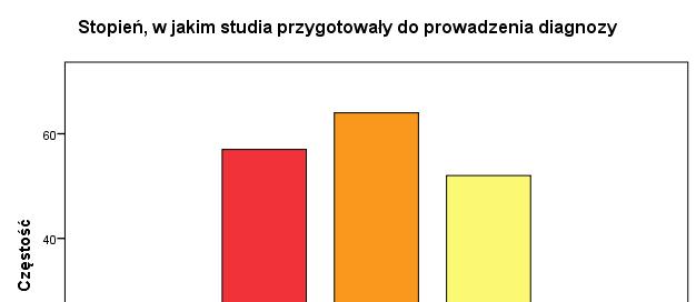 prowadzenia diagnozy w