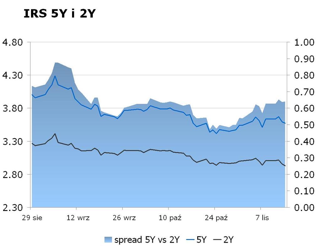 0919 10Y 4.18 4.23 9x12 2.76 2.82 CHF/PLN 3.4113 Uwaga!