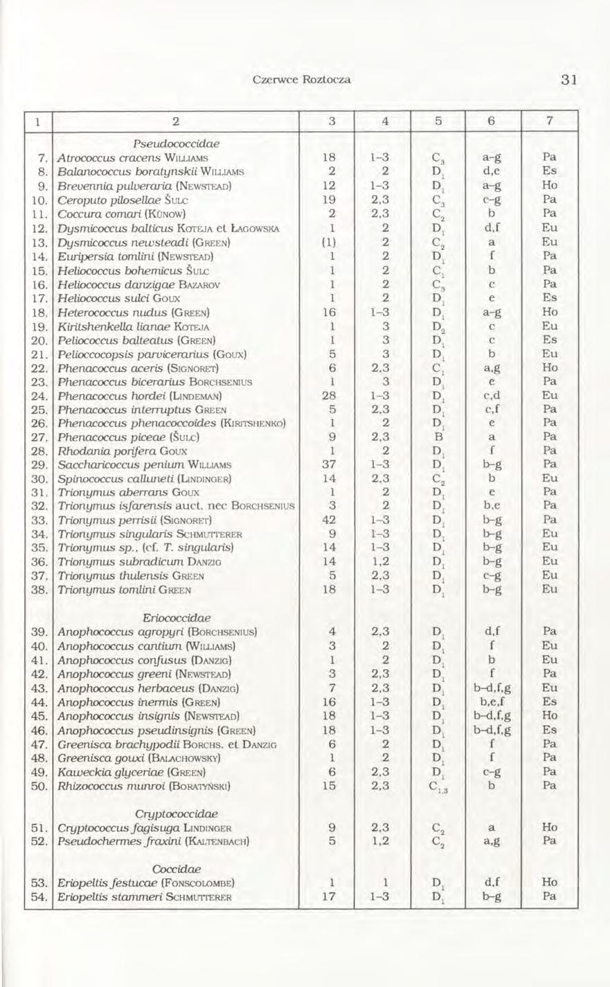 Czerwce Roztocza 3 1 1 2 3 4 5 6 7 7. Pseudococcidae Atrococcus cracens W illia m s 1 8 1-3 c 3 a - g P a 8. Balanococcus boratynskii W illiam s 2 2 D d,e E s 9.