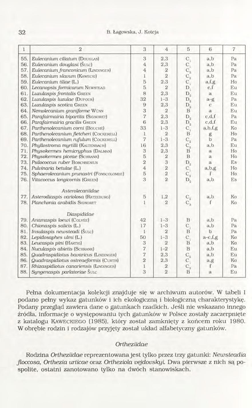3 2 B. Łagowska, J. Koteja 1 2 3 4 5 6 7 55. Eulecanium ciliatum (D ouglas) 3 2,3 c x a,b Pa 56. Eulecanium douglasi (Ś ulc) 4 2,3 c, a,b Pa 57. Eulecanium franconicum (Lindinger) 4 2 C2 a,b Pa 58.