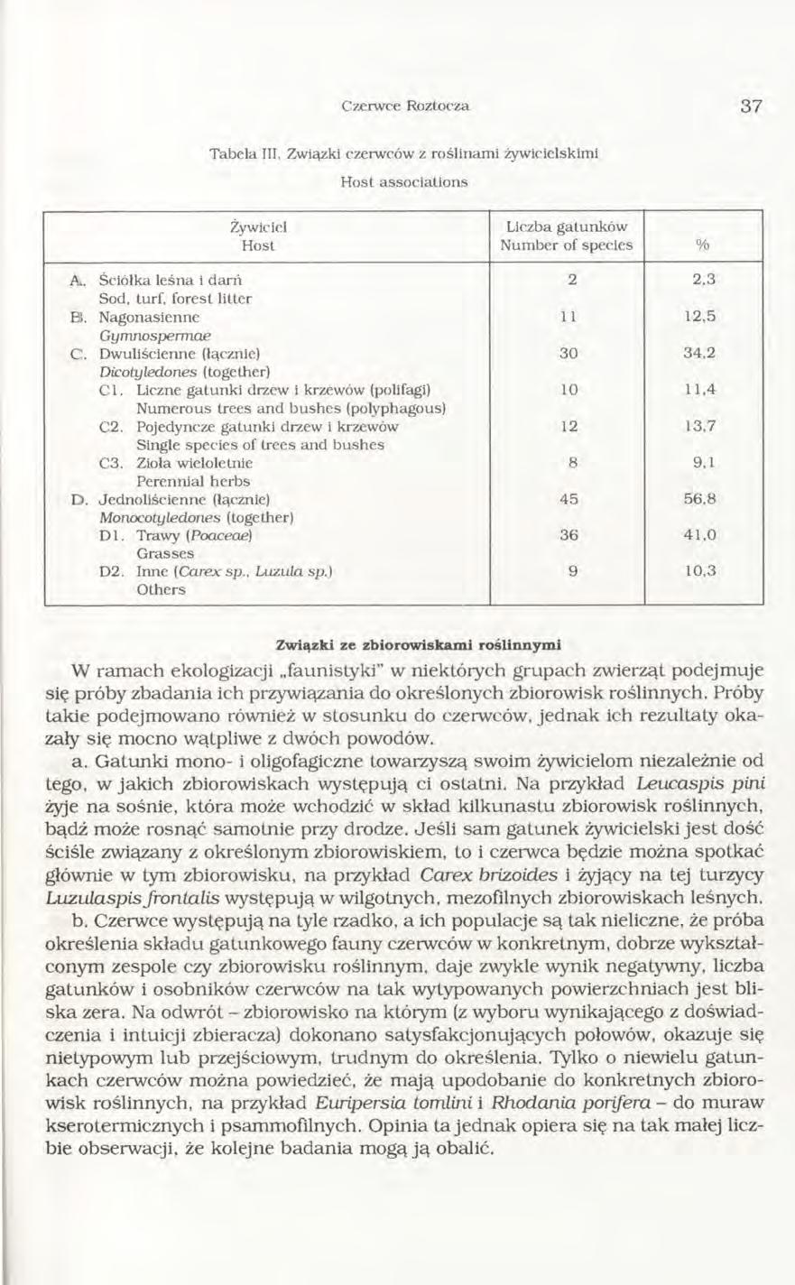 Czerwce Roztocza 3 7 Tabela III. Związki czerwców z roślinam i żywicielskimi H ost associations Żywiciel Host Liczba gatunków N um ber of species % A.