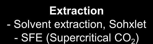24,24 30,37 23,04 14,11 Recycling chromatography Example (Paclitaxel purification) Extraction -