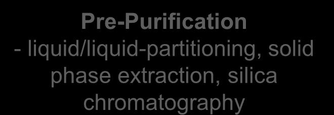 liquid/liquid-partitioning, solid phase extraction, silica chromatography 1,2 1,0 0,8 0,6 0,4