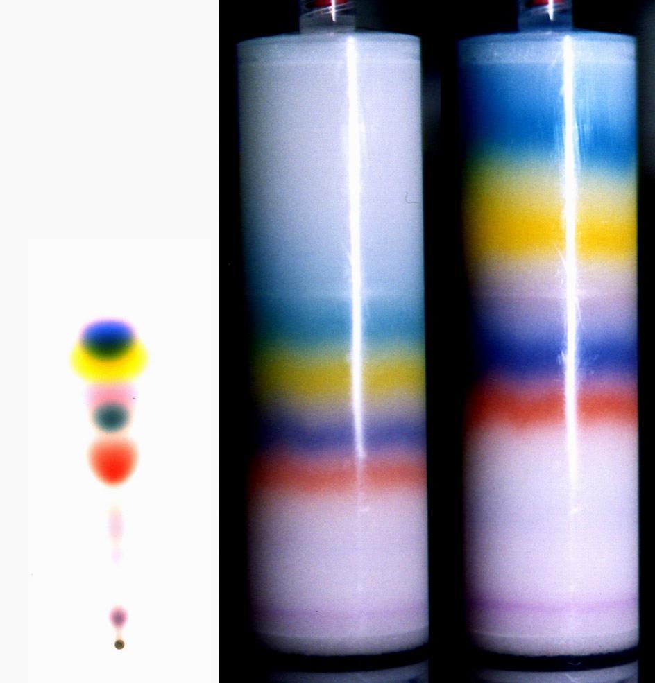 Transposition, example 1 Flush Chromatography In ideal conditions, transposition from