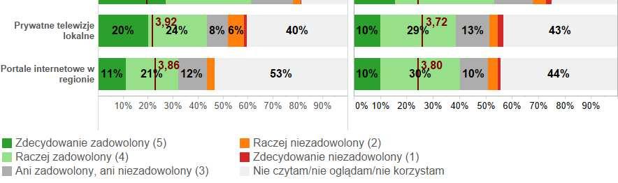 TVP3 OLSZTYN cieszy się