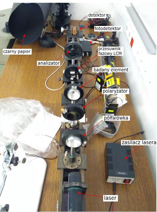 Instrukcja robocza do ćwiczenia 6 Pomiar przesunięcia fazowego dwójłomnych płytek liniowych metodą kompensacji bezpośredniej za pomocą przesuwnika ciekłokrystalicznego LCM I.