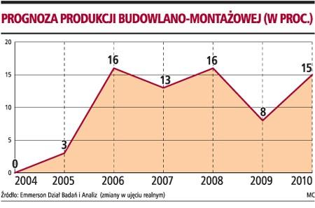 Wartość rynku Dynamika rynku Sytuacja na kluczowych rynkach Rynek spożywczy w polskce (w mld zł) SPOŻYWCZY 3 222 224 225 15,% Stabilny rynek notujący niewielki wzrost nawet w warunkach kryzysu 2 8,9%