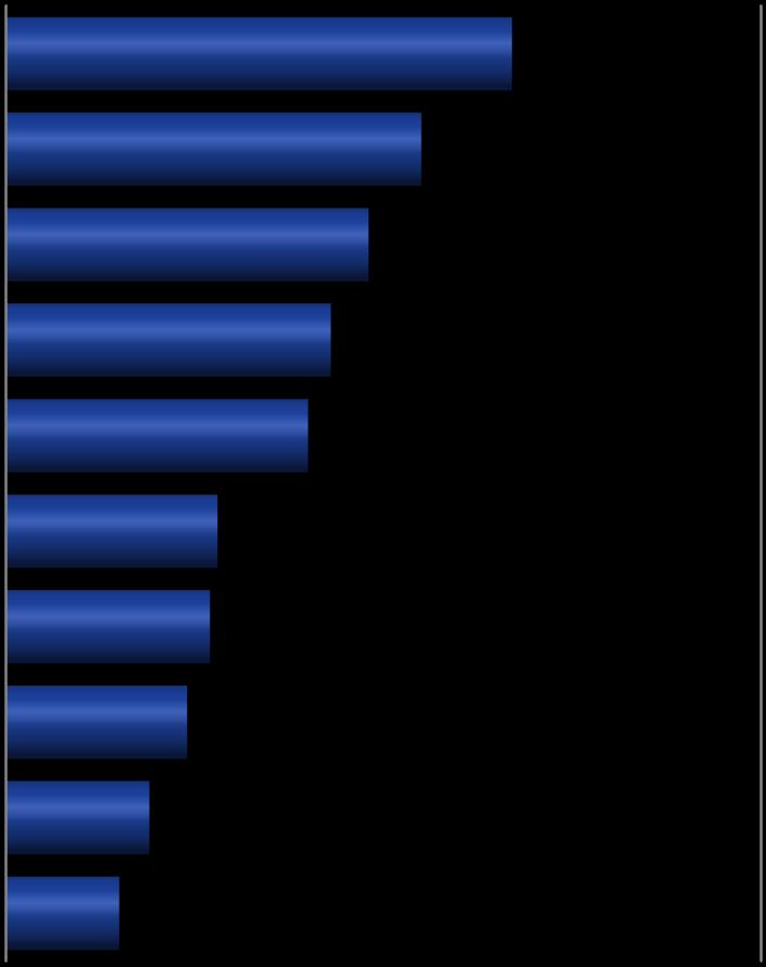 Opinia o sprzedawcach (różnice demograficzne) Istotnie częściej Istotnie rzadziej zgadzają się z daną opinią osoby: Sprzedawca był miły i wzbudził moją sympatię zaoferował mi usługę lub produkt w