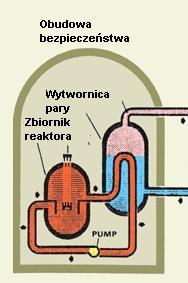 wtórnego; - Układ
