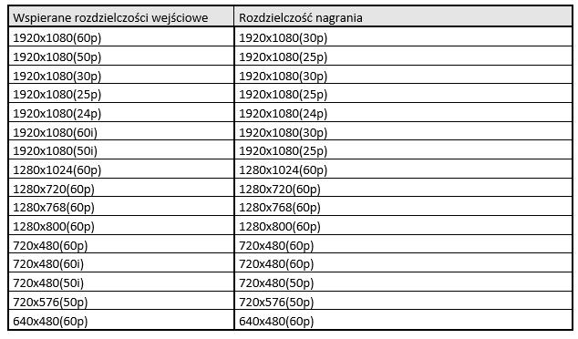 Wymiary: 87 x 87 x 22mm Masa: 150 g Zasilanie: 5 V 2 A