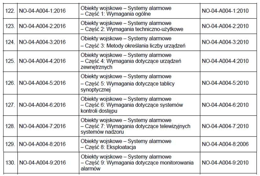 wykonawca winien stosować i używać podesty, rusztowania zgodnie z rozporządzeniem Ministra Infrastruktury z dnia 6 lutego 2003 r.