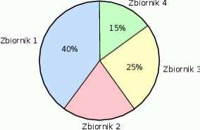 Strona 1 /Gimnazjum/Egzamin gimnazjalny Próbny Egzamin Gimnazjalny z Matematyki Zestaw przygotowany przez serwis www.zadania.info 24 marca 2012 Czas pracy: 90 minut Zadanie 1 (1 pkt.