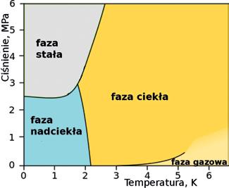 292 ARTYKUŁY Wszechświat, t. 117, nr 10 12/2016 F = m a czyli zmiana przyspieszenia a elementu płynu może tylko nastąpić poprzez zmianę siły F.