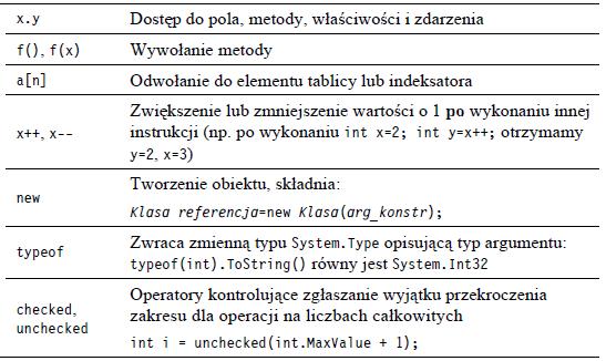 Operatory Operatory