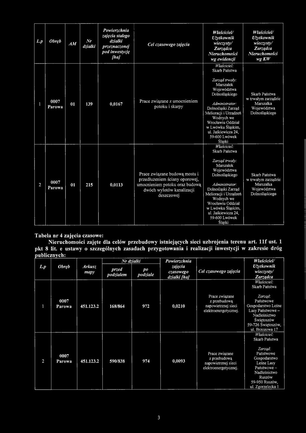 Jaśkiewicza, 59-600 Lwówek Śląski w trwałym zarządzie Marszałka 0 5 0,0 Prace związane budową mostu i łużeniem ściany orowej, umocnieniem toku oraz budową dwóch wylotów kanalizacji deszczowej Zarząd