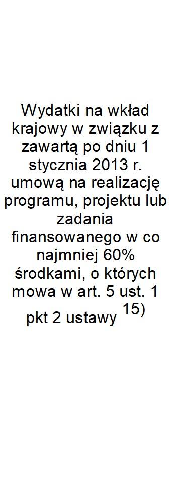 Wydatki majątkowe na programy, projekty lub zadania finansowane z udziałem środków, o których mowa w art. 5 ust.