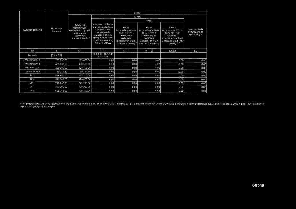 243 ust. 3a kwota przypadających na dany rok kwot ustawowych wyłączeń innych niż określone w a^.^243 Inne rozchody niezwiązane ze spłatą długu Lp 5 5.1 5.1.1 5.1.1.1 5.1.1.2 5.1.1.3 5.2 Formuła [5.
