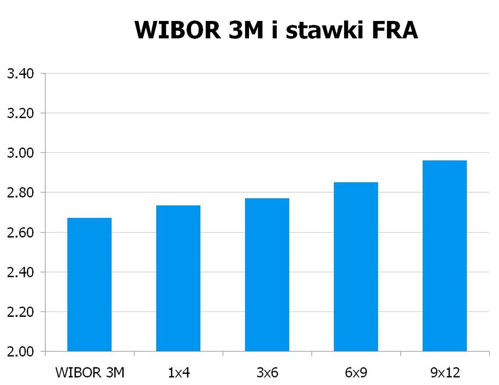 1242 10Y 4.0351 4.09 9x12 2.93 2.96 CHF/PLN 3.4208 UWAGA!