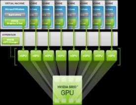 NVIDIA GRID K1 4