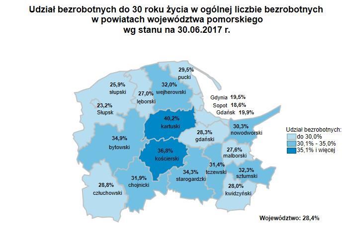 Źródło: Opracowanie własne na podstawie danych