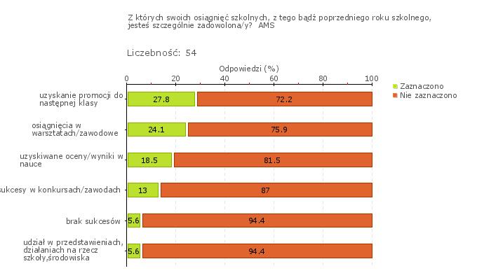 Obszar badania: Wdrażane wnioski przyczyniają się do wzrostu efektów uczenia się i nauczania. II/5 Podejmowane działania skutecznie przyczyniają się do wzrostu efektów uczenia się i nauczania.