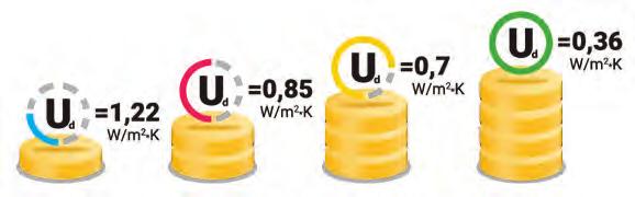 Grubość warstwy termoizolacyjnej wynosi 86 mm, stanowiąc