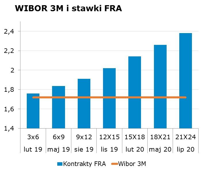 7685 10Y 2.97 3.01 9x12 1.87 1.91 CHF/PLN 3.7468 Uwaga! Dokument sporzadzony został w Departamencie Analiz i Relacji Inwestorskich mbanku S.A. w celu promocji i reklamy, zgodnie z 9 ust.