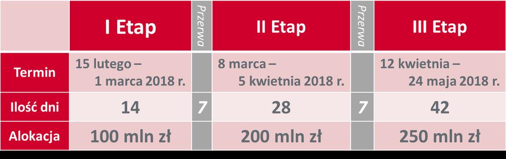 3.2.2 Kredyt na innowacje