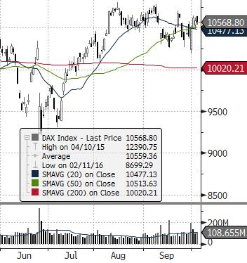 EUROSTOXX 50 (EU) ISE 100 (TURCJA) MERVAL (ARGENTYNA) NASDAQ COMPOSITE (USA) PX (CZECHY) MIEDŹ (USD za tonę) ZŁOTO (USD za uncję) Waluta FTSE 100 (GB) MSCI EM RTS (ROSJA) S&P 500 Źródło: Bloomberg